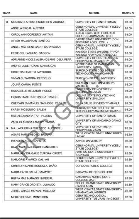 let result 2023 elementary|September 2023 LET Result: Elementary and Secondary List of .